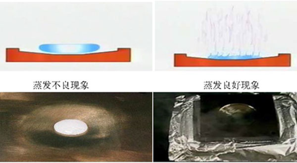 Evaporation test